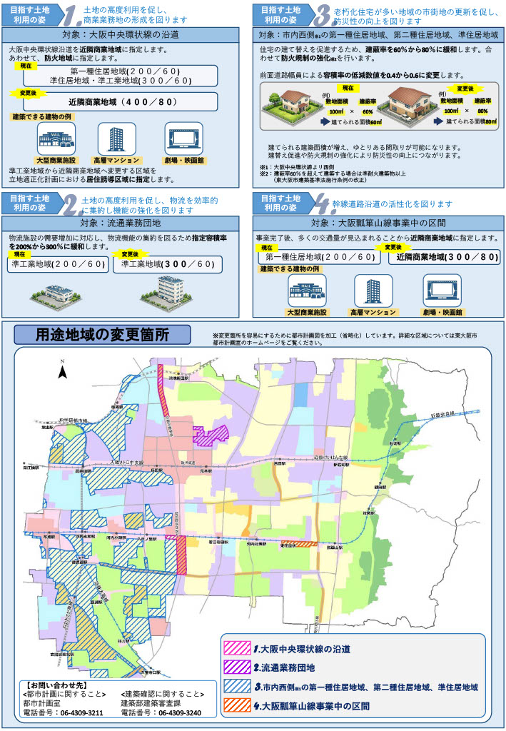 令和8年4月1日より用途地域等を変更します（東大阪市からのお知らせ
